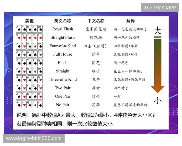 德州扑克具体规则介绍：从入门到精通的详细玩法指南与实战技巧分析